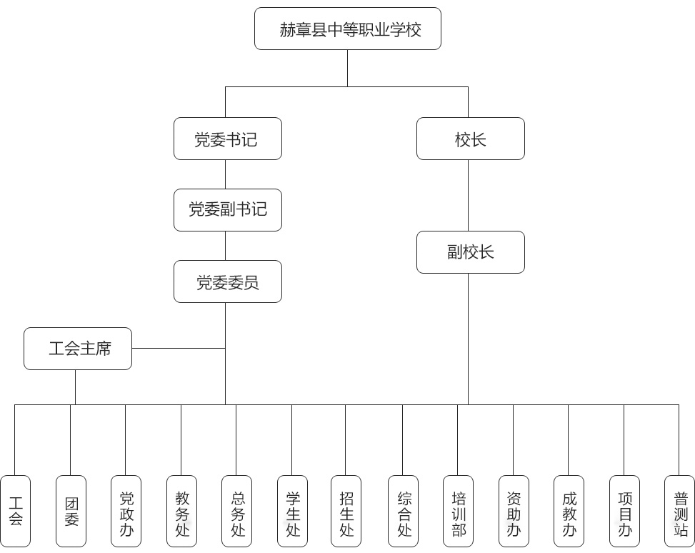 組織架構