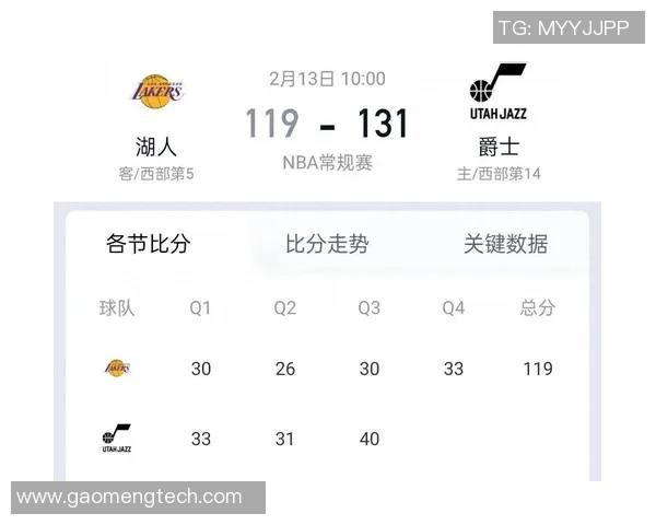 湖人季后赛阵容确定两名球员遭弃莱恩意外获得机会